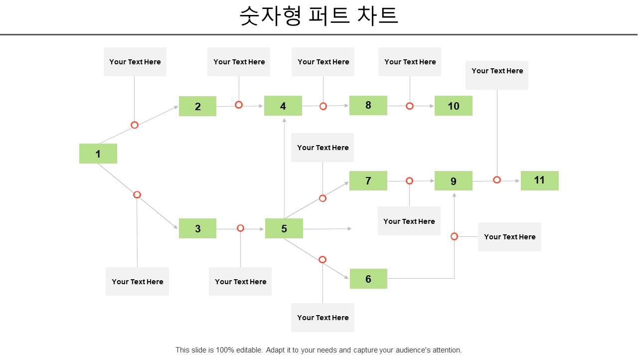 숫자형 퍼트 차트 숫자형 퍼트 차트