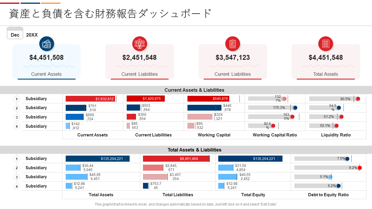 資産と負債を含む財務報告ダッシュボード 資産と負債を含む財務報告ダッシュボード