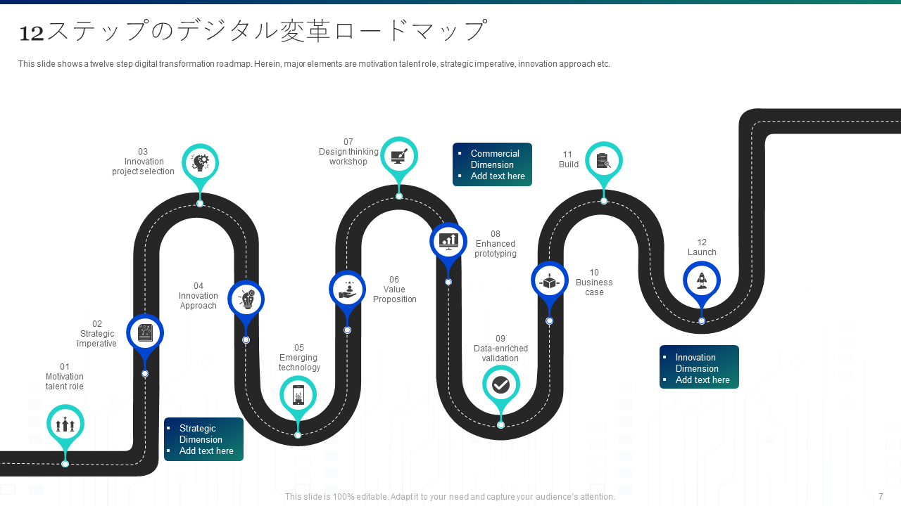 12ステップのデジタル変革ードマップ