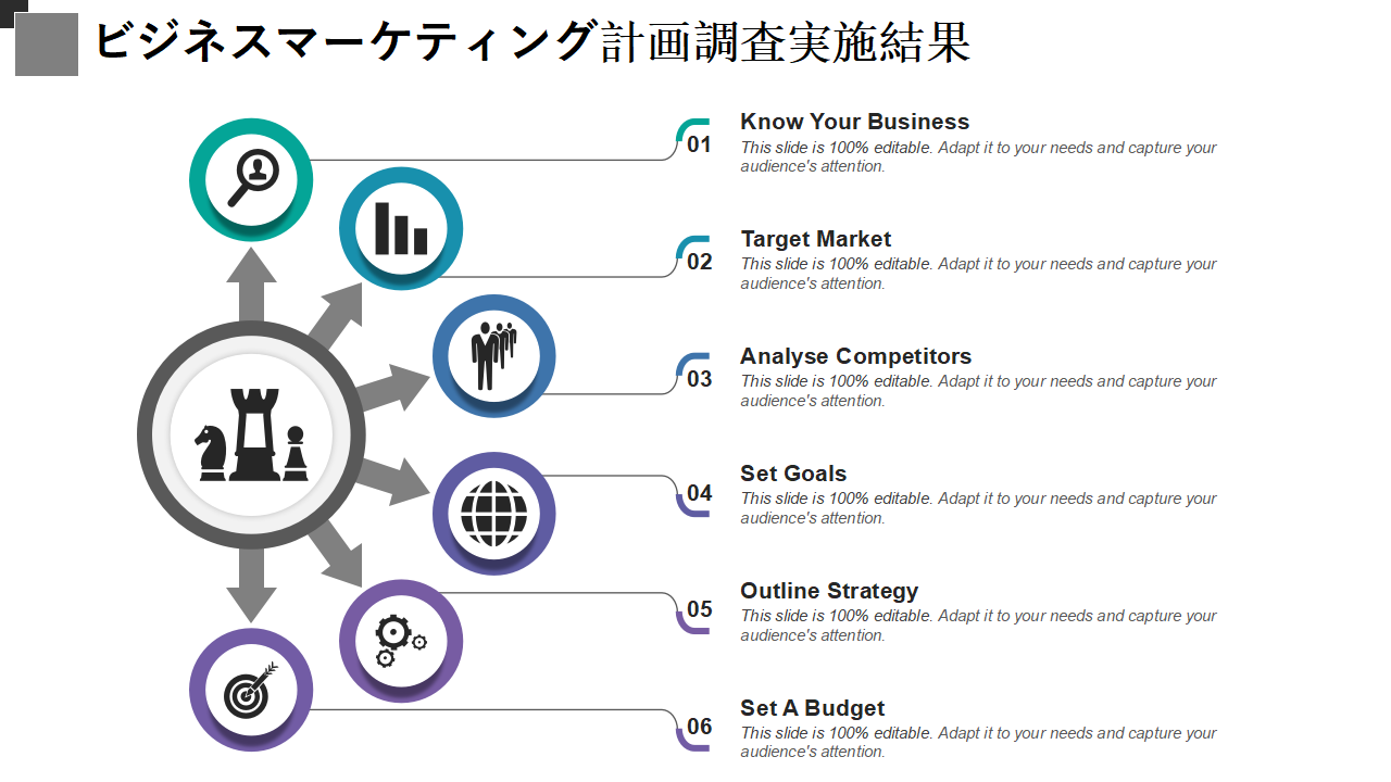 ビジネスマーケティング計画調査実施結果 ビジネスマーケティング計画調査実施結果