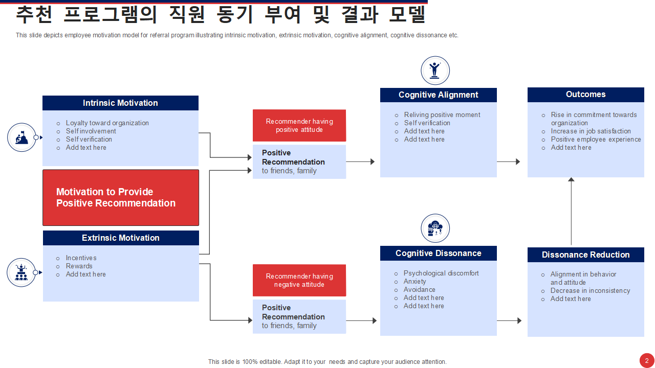 추천 프로그램의 직원 동기 부여 및 결과 모델