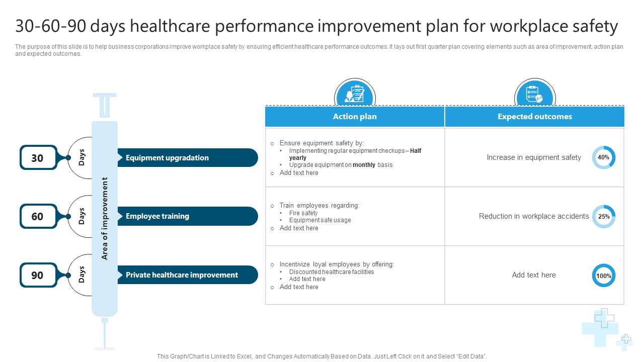 60 90 days healthcare performance improvement plan for workplace safety
