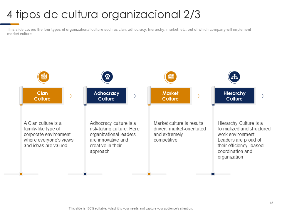 4 tipos de cultura organizacional