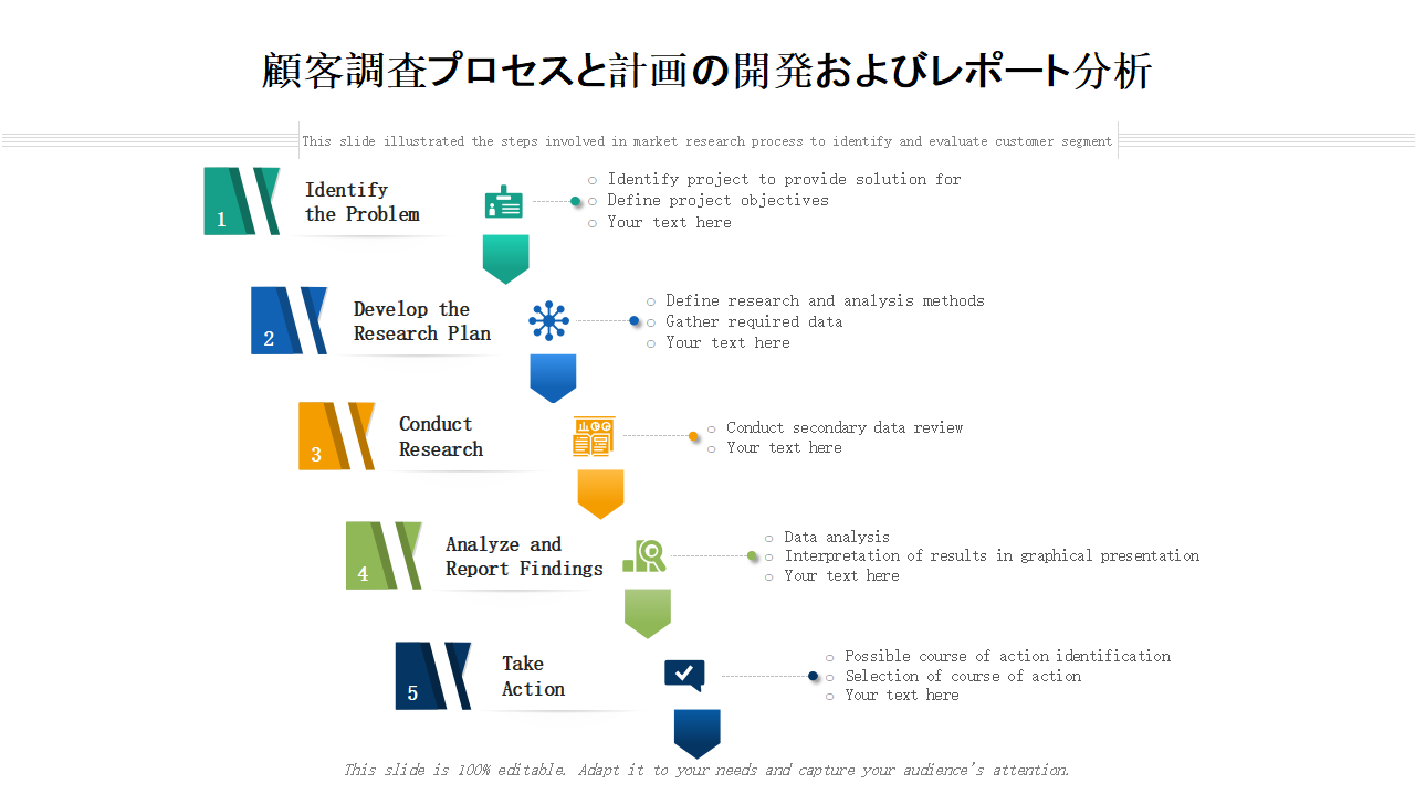 顧客調査プロセスと計画の開発およびレポート分析 顧客調査プロセスと計画の開発およびレポート分析