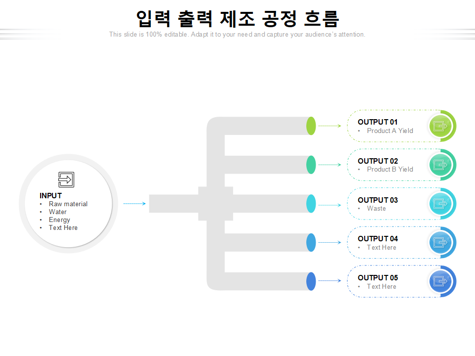 입력 출력 제조 공정 흐름 입력 출력 제조 공정 흐름
