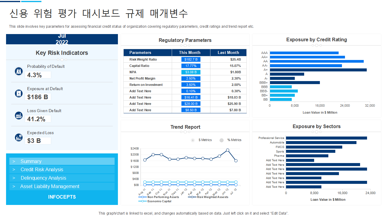 신용 위험 평가 대시보드 규제 매개변수 1 신용 위험 평가 대시보드 규제 매개변수 1