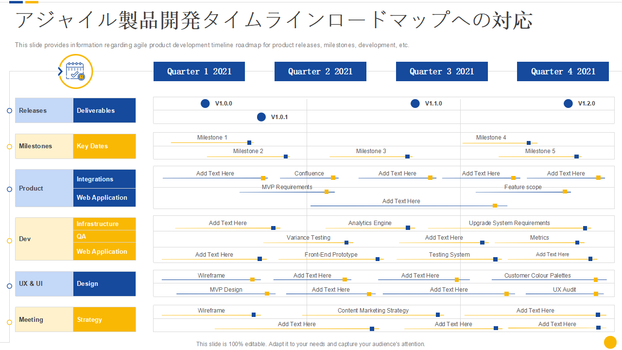 アジャイル製品開発タイムラインロードマップへの対応 アジャイル製品開発タイムラインロードマップへの対応