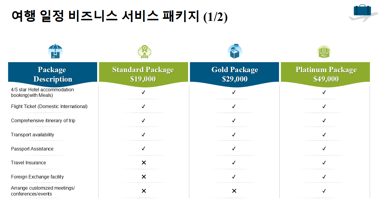 여행 일정 비즈니스 서비스 패키지 