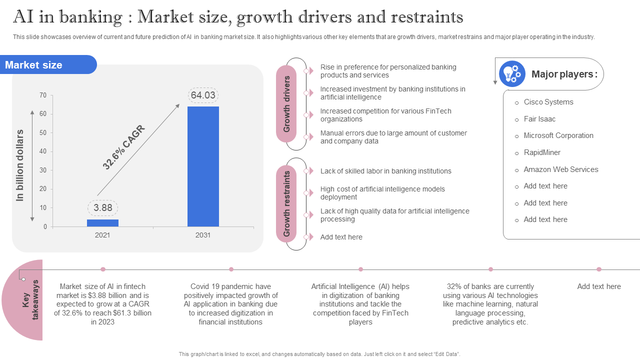 AI in banking Market size growth drivers and restraints AI in banking Market size growth drivers and restraints