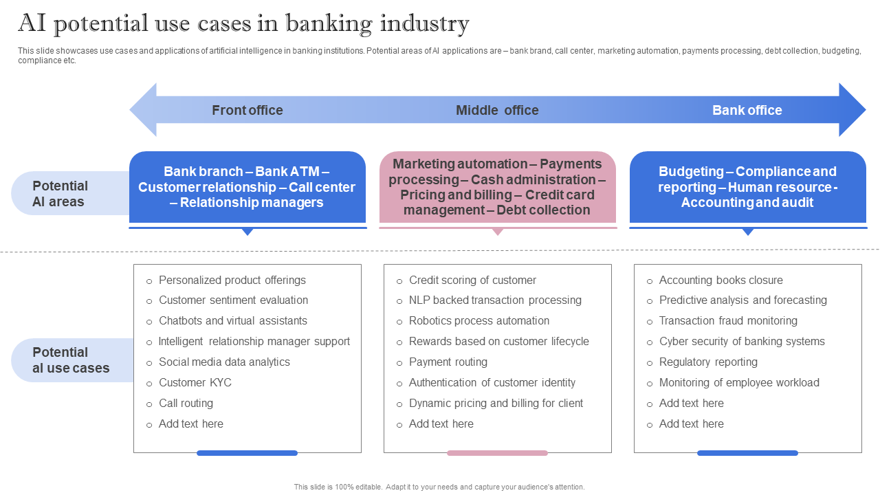 AI potential use cases in banking industry AI potential use cases in banking industry