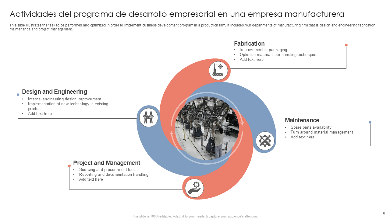 Actividades del programa de desarrollo empresarial en una empresa manufacturera