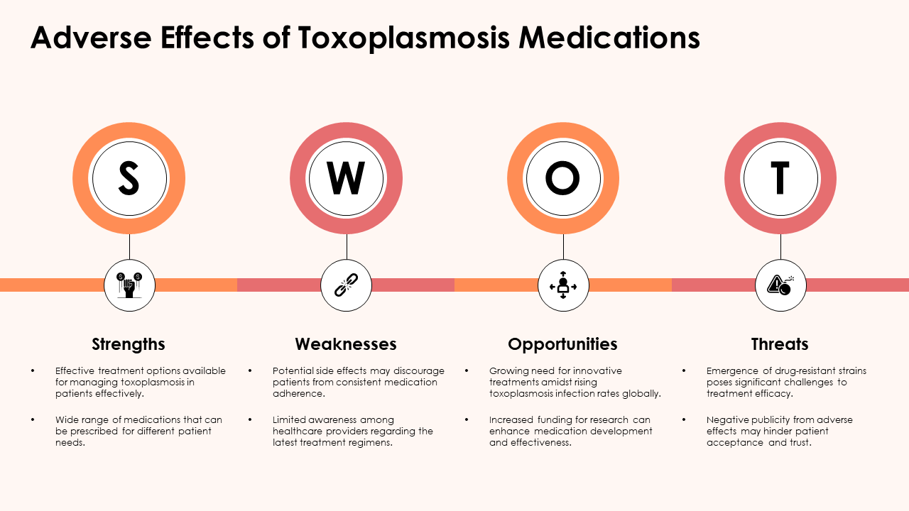 Adverse Effects of Toxoplasmosis Medications Adverse Effects of Toxoplasmosis Medications