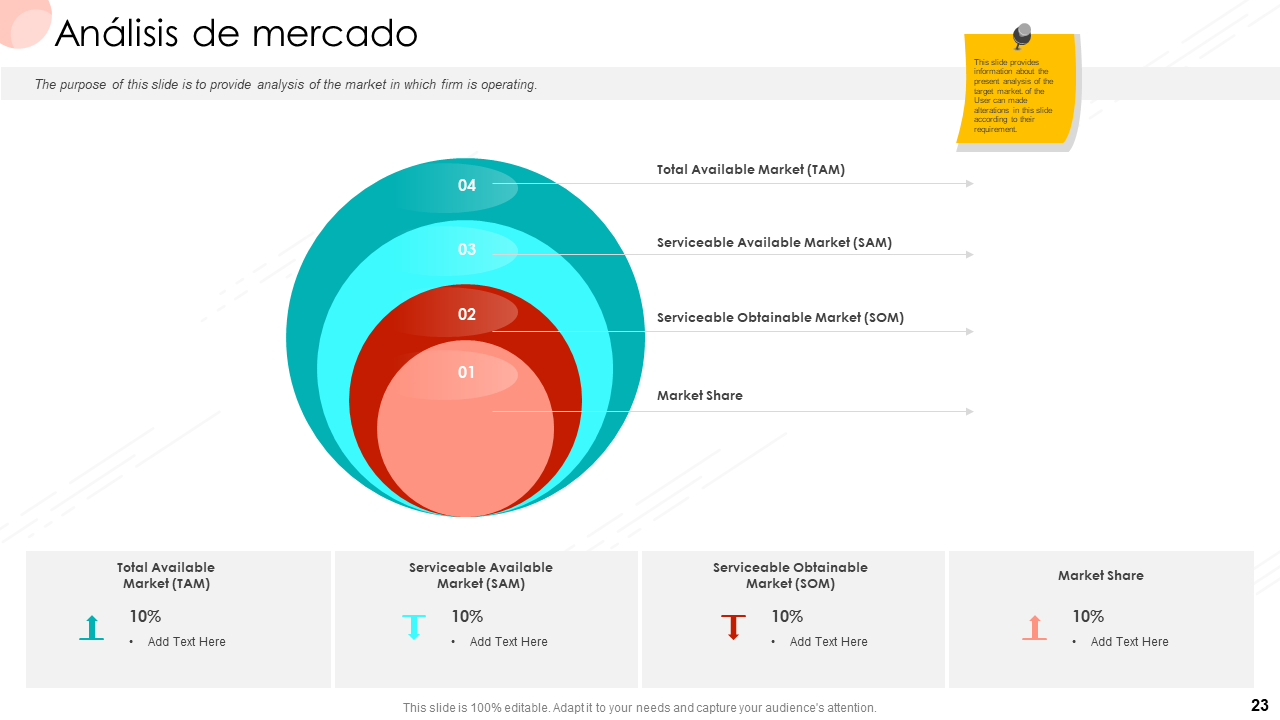 Análisis de mercado Análisis de mercado