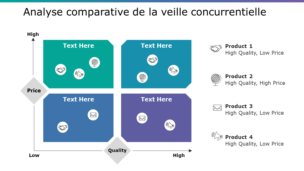 Analyse comparative de la veille concurrentielle Analyse comparative de la veille concurrentielle