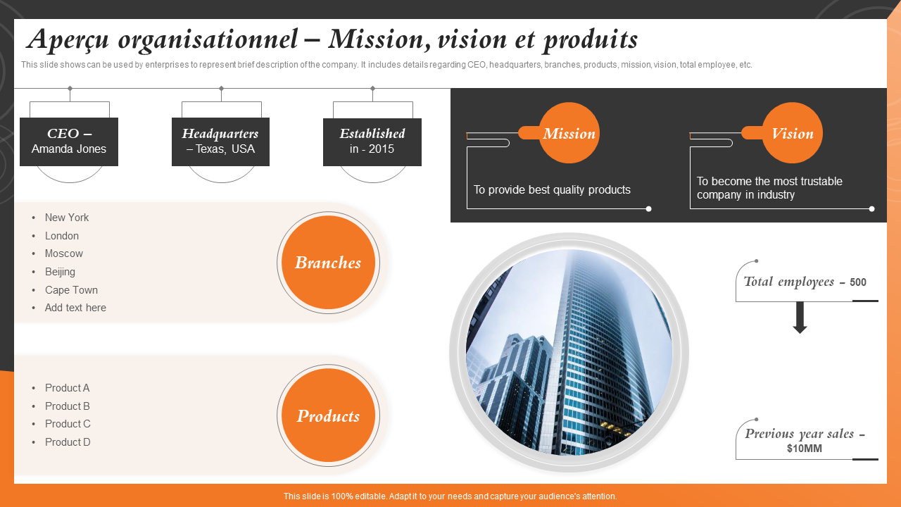 Aperçu organisationnel – Mission, vision et produits Aperçu organisationnel – Mission, vision et produits