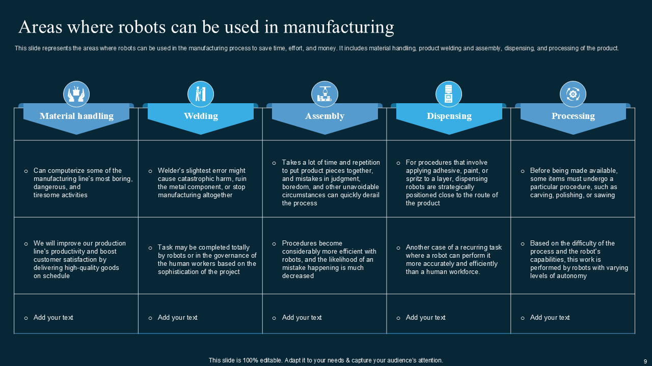 Areas where robots can be used in manufacturing