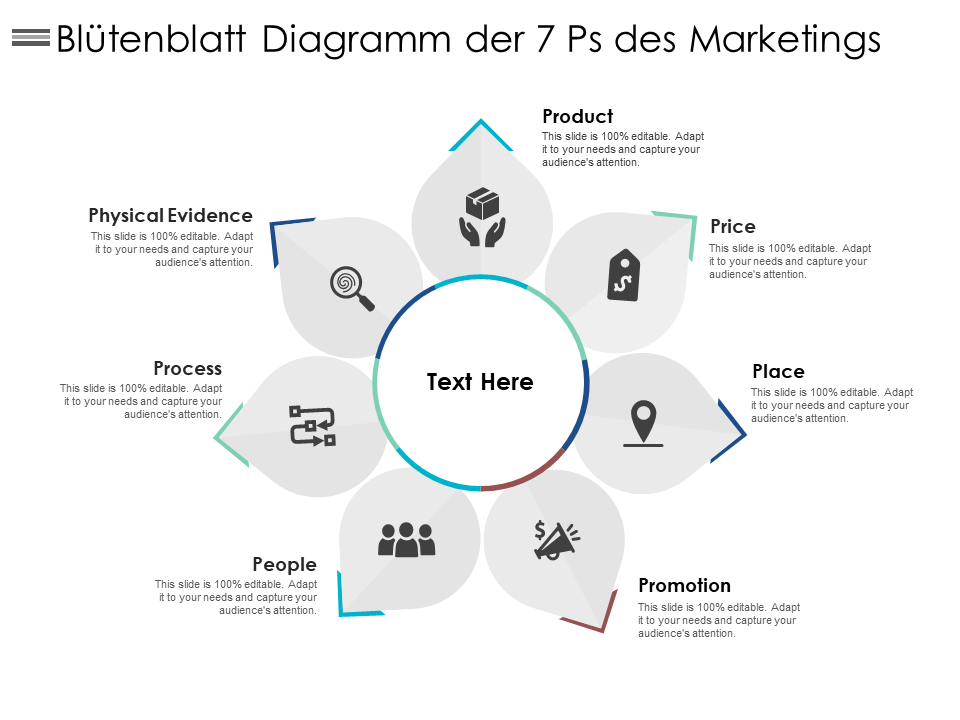 Blütenblatt Diagramm der 7 Ps des Marketings Blütenblatt Diagramm der 7 Ps des Marketings