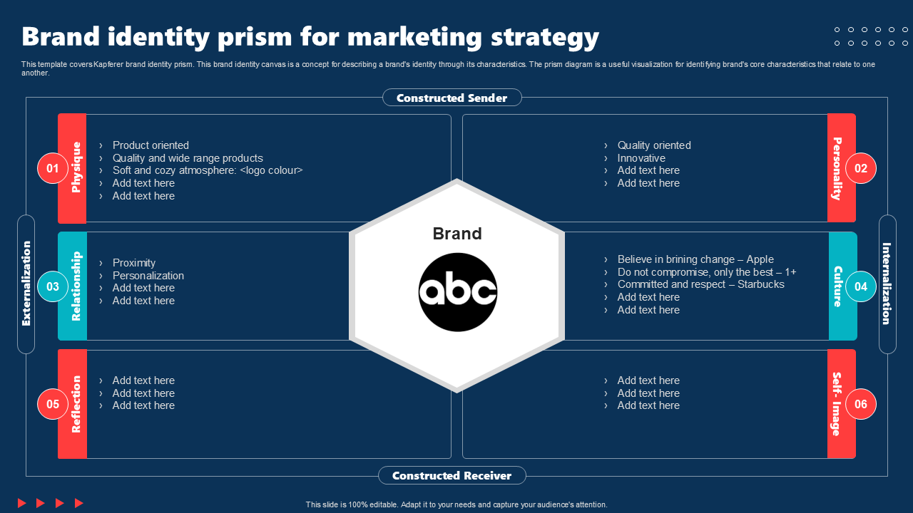 Top 10 Brand Identity Prism Templates with Samples and Examples
