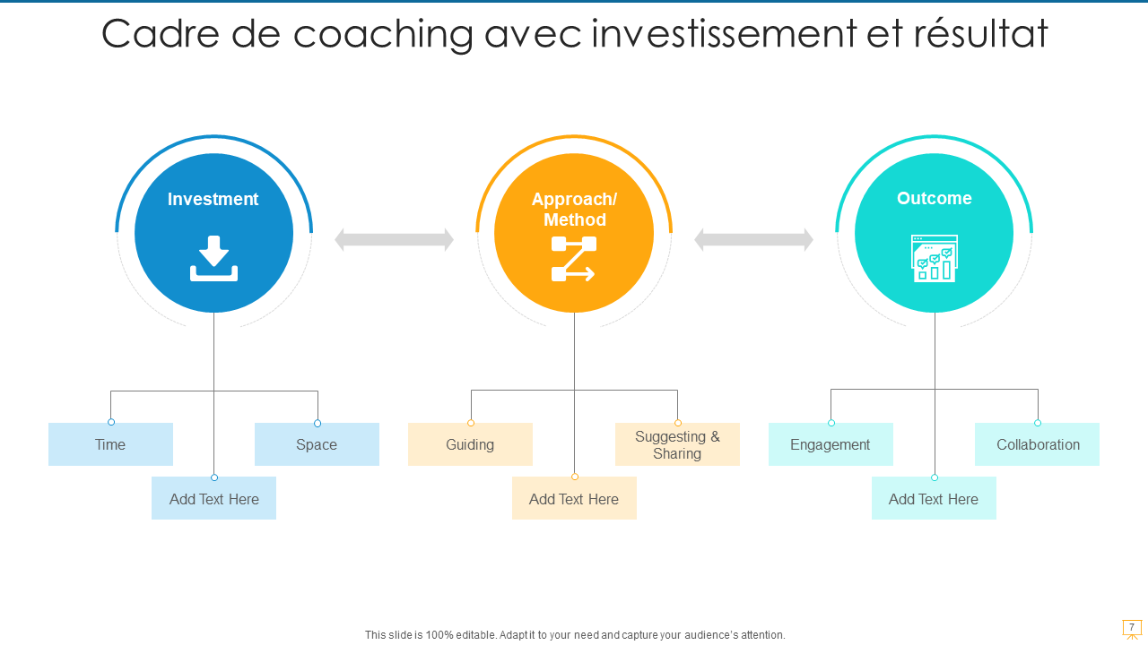 Cadre de coaching avec investissement et résultat Cadre de coaching avec investissement et résultat