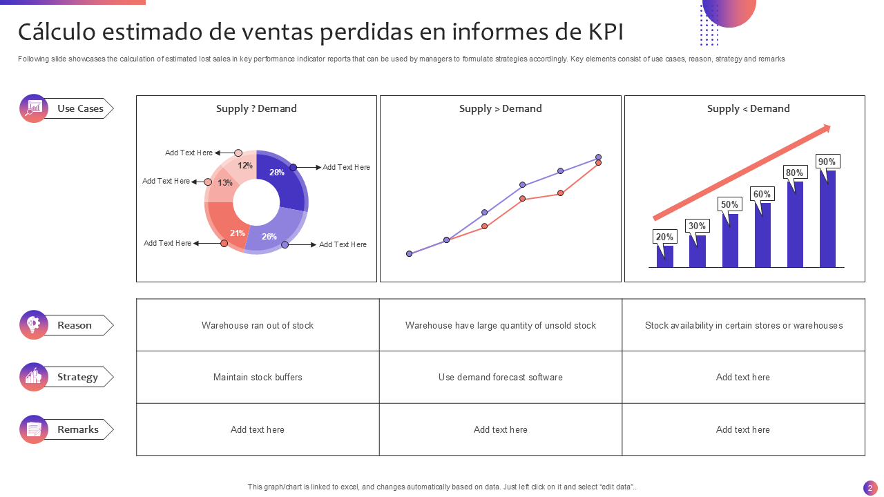 C&aacute;lculo estimado de ventas perdidas en informes de KPI