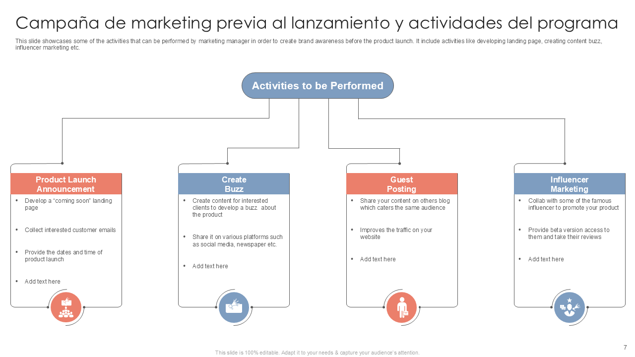 Campa&ntilde;a de marketing previa al lanzamiento y actividades del programa