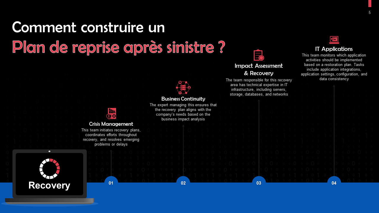 Comment construire un Plan de reprise après sinistre Comment construire un Plan de reprise après sinistre