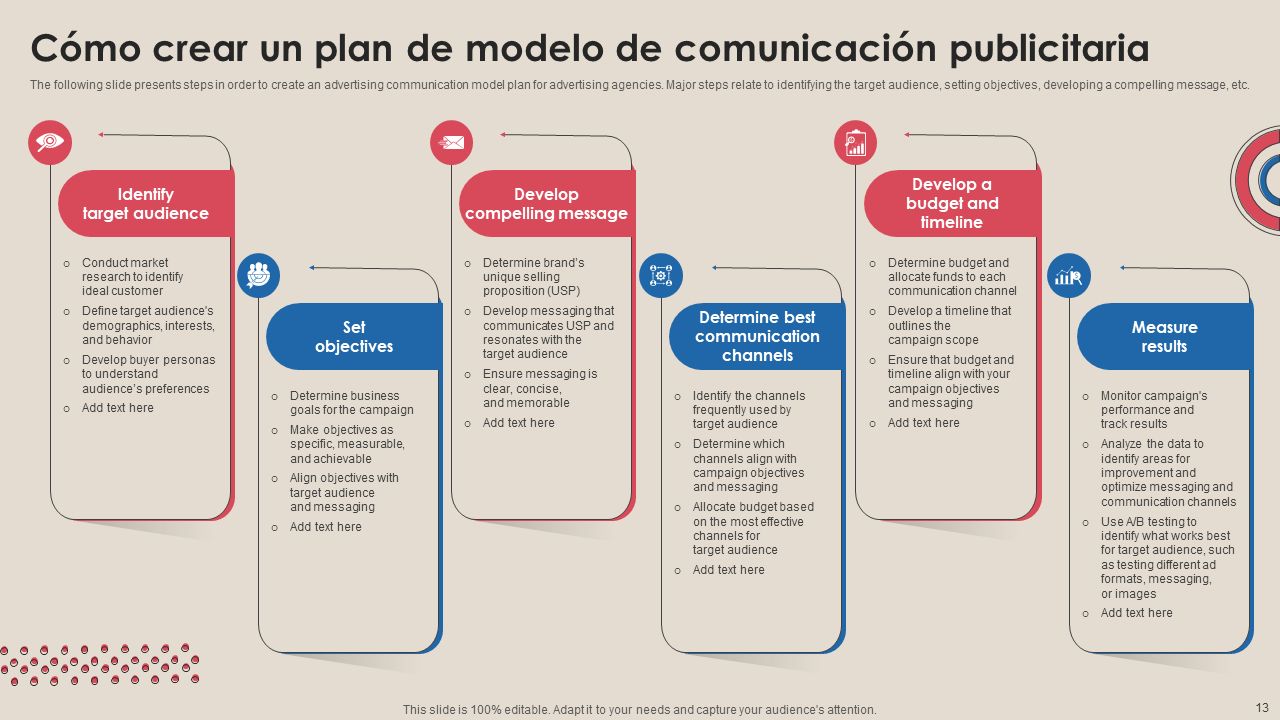 C&oacute;mo crear un plan de modelo de comunicaci&oacute;n publicitaria