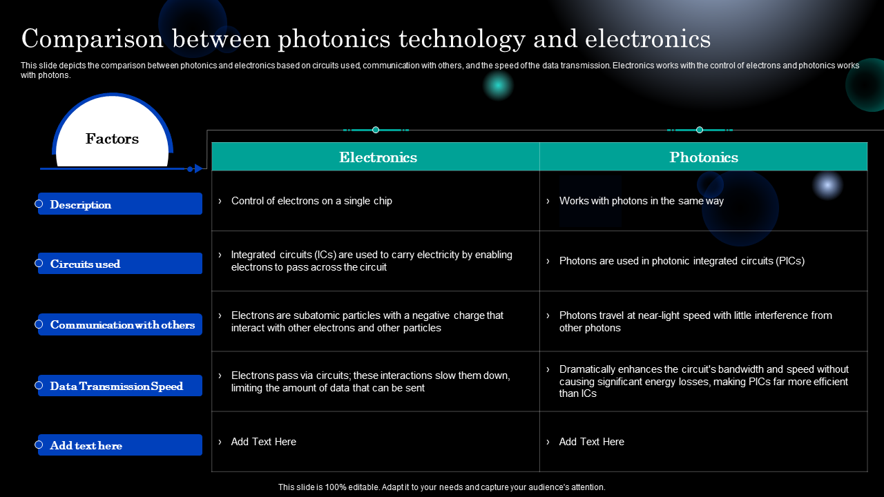 Comparison between photonics technology and electronics Comparison between photonics technology and electronics