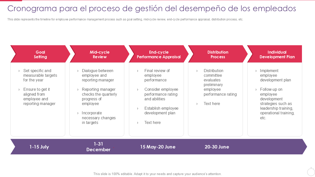 Cronograma para el proceso de gesti&oacute;n del desempe&ntilde;o de los empleados