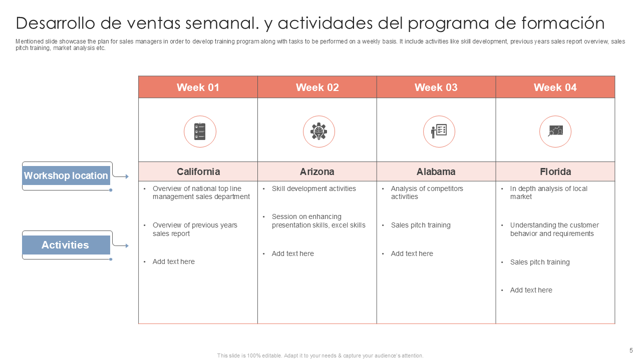Desarrollo de ventas semanal. y actividades del programa de formaci&oacute;n