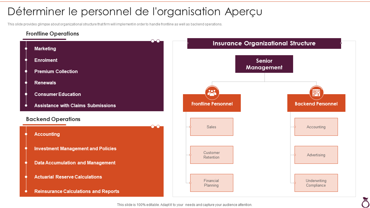Déterminer le personnel de l'organisation Aperçu Déterminer le personnel de l'organisation Aperçu