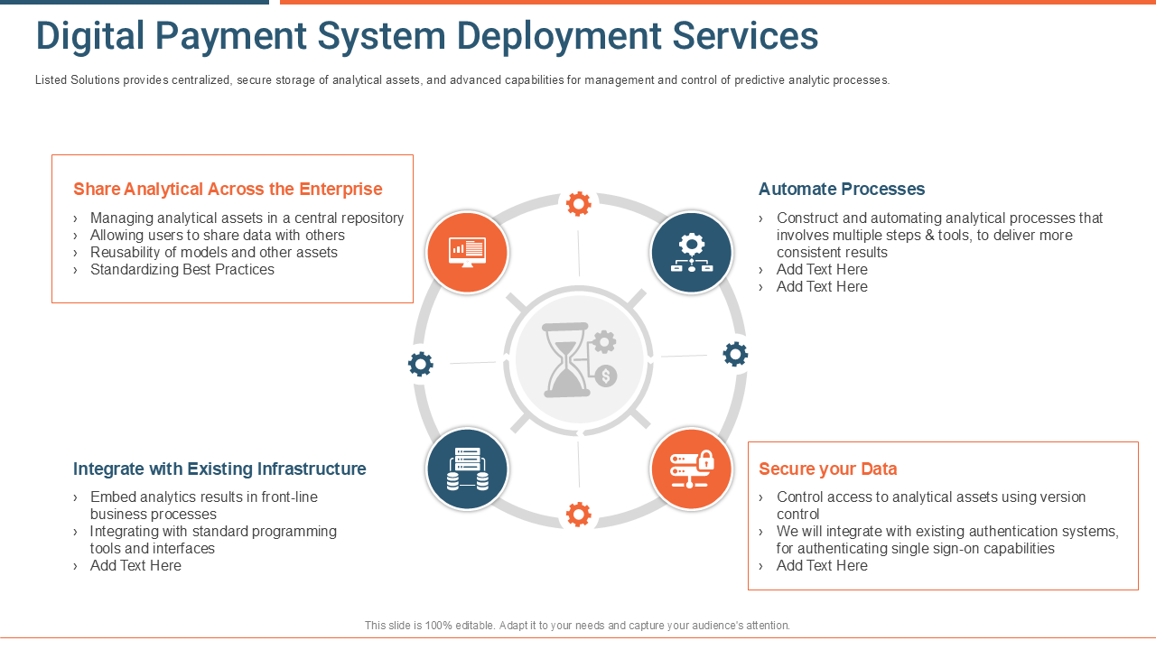 Digital Payment System Deployment Services Digital Payment System Deployment Services