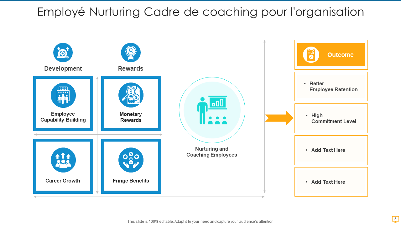 Employé Nurturing Cadre de coaching pour l'organisation Employé Nurturing Cadre de coaching pour l'organisation