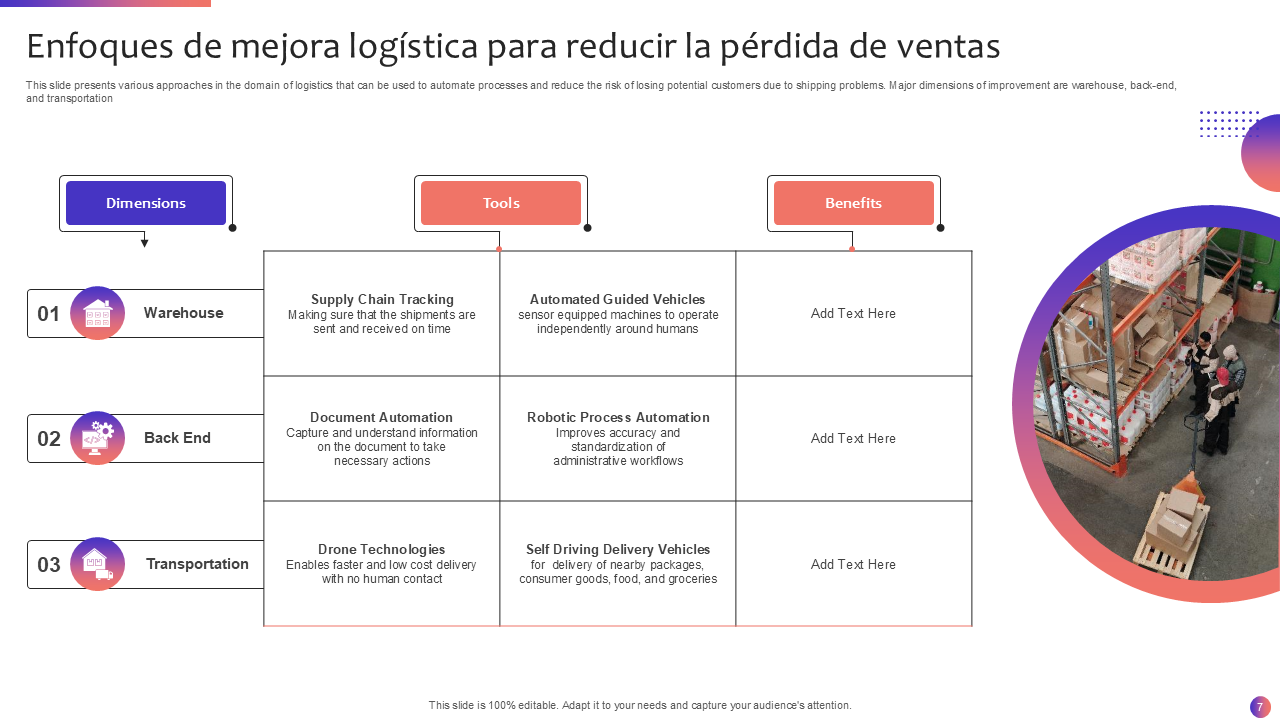 Enfoques de mejora log&iacute;stica para reducir la p&eacute;rdida de ventas