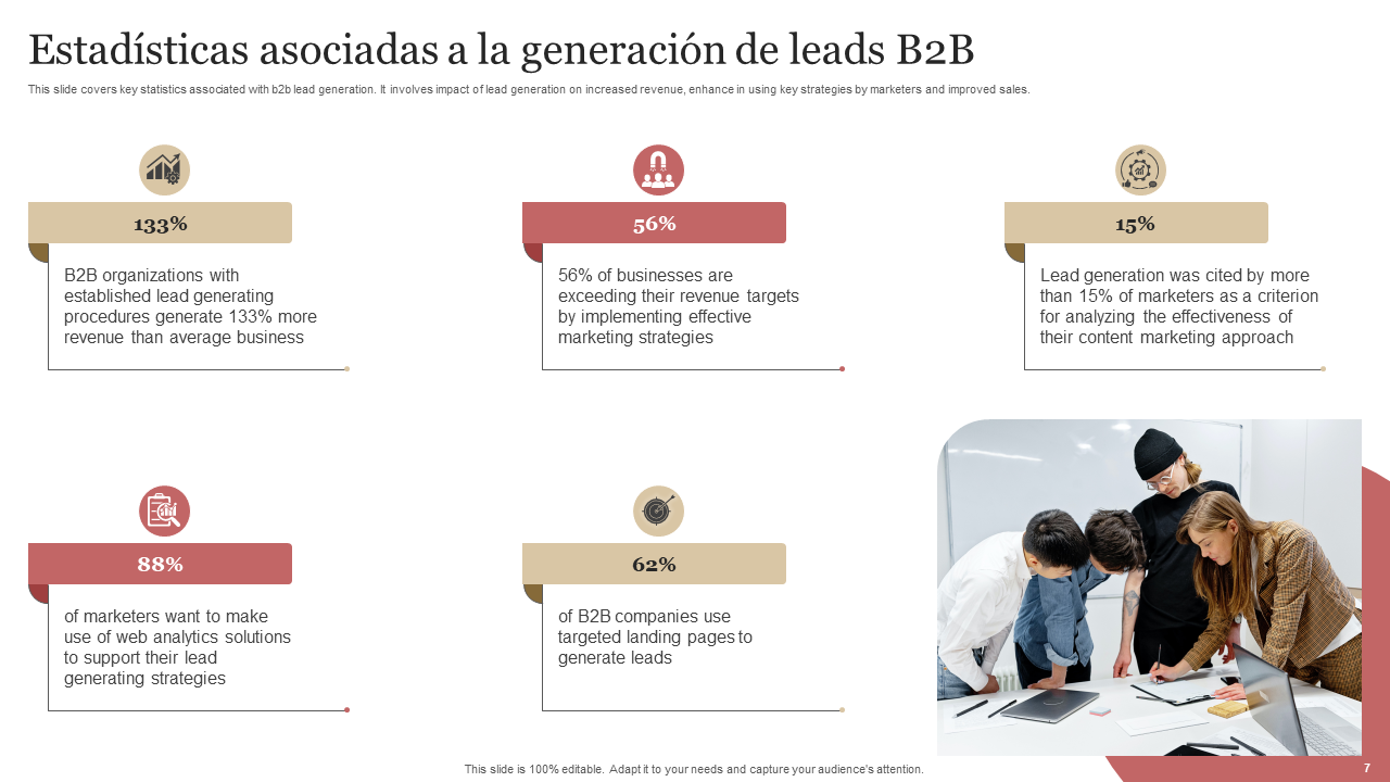 Estad&iacute;sticas asociadas a la generaci&oacute;n de leads B2B