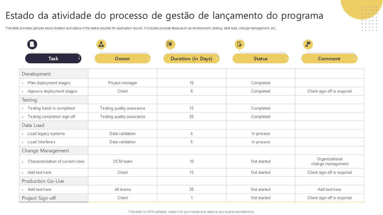 Estado da atividade do processo de gestão de lançamento do programa Estado da atividade do processo de gestão de lançamento do programa