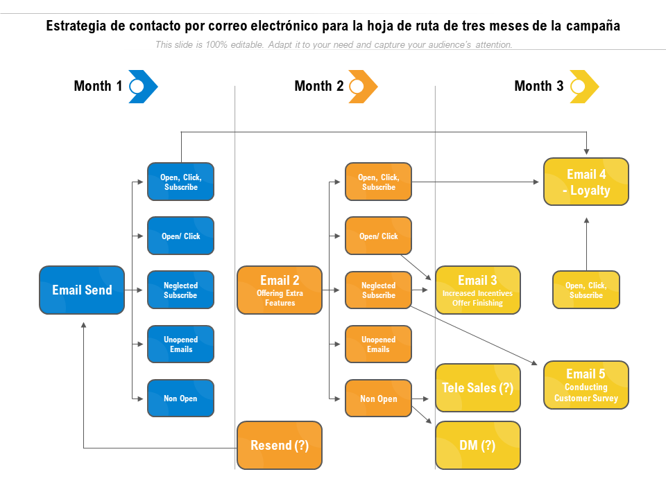 Estrategia de contacto por correo electrónico para la hoja de ruta de tres meses de la campaña Estrategia de contacto por correo electrónico para la hoja de ruta de tres meses de la campaña