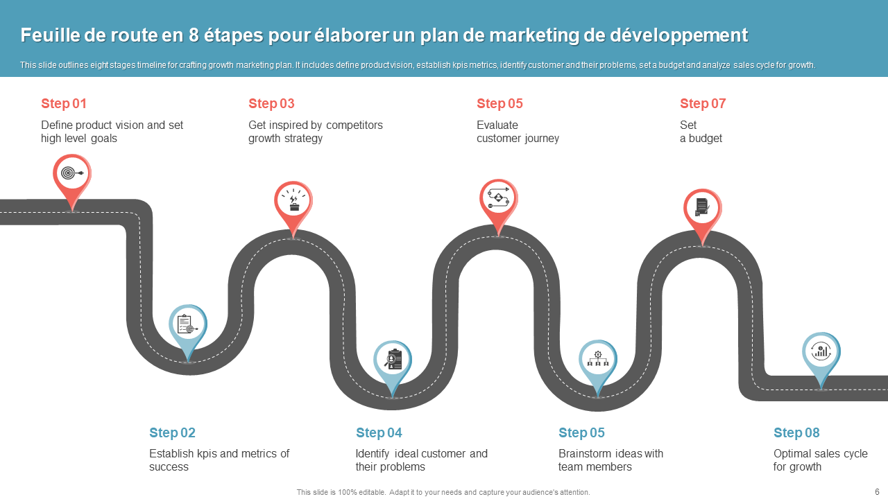 Feuille de route en 8 &eacute;tapes pour &eacute;laborer un plan de marketing de d&eacute;veloppement