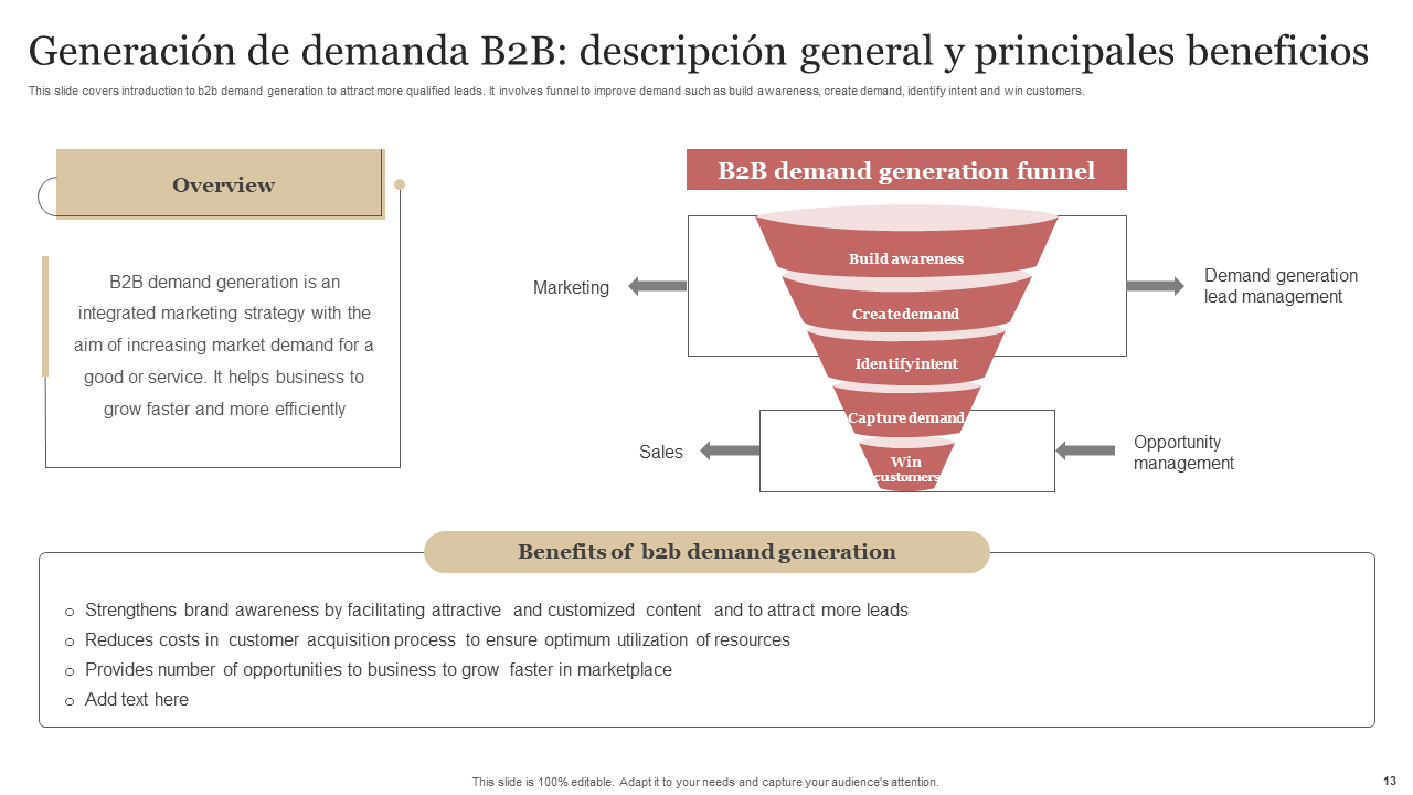 Generaci&oacute;n de demanda B2B descripci&oacute;n general y principales beneficios