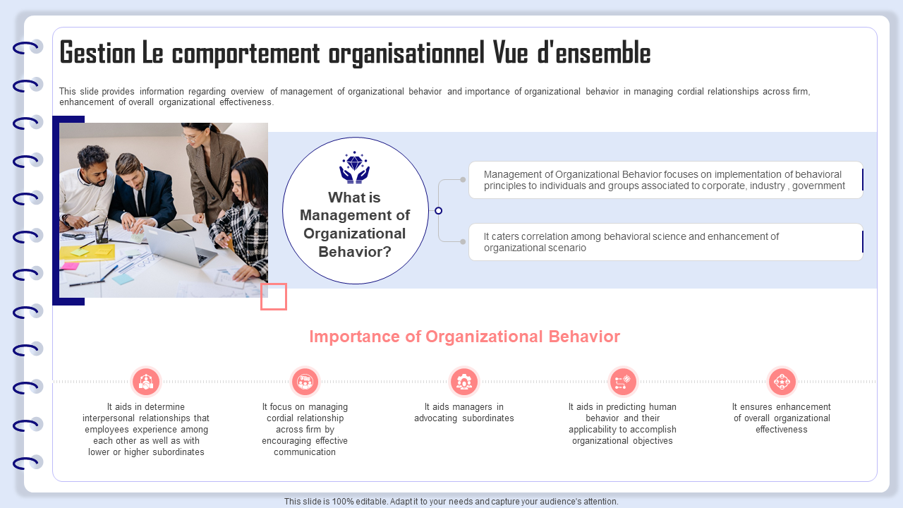 Gestion Le comportement organisationnel Vue d'ensemble Gestion Le comportement organisationnel Vue d'ensemble