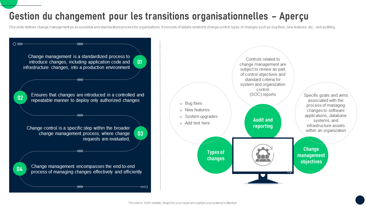 Gestion du changement pour les transitions organisationnelles – Aperçu Gestion du changement pour les transitions organisationnelles – Aperçu