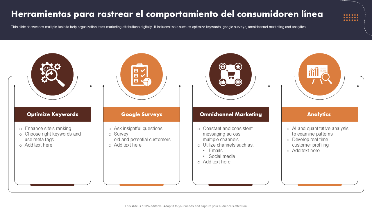 Herramientas para rastrear el comportamiento del consumidoren línea Herramientas para rastrear el comportamiento del consumidoren línea
