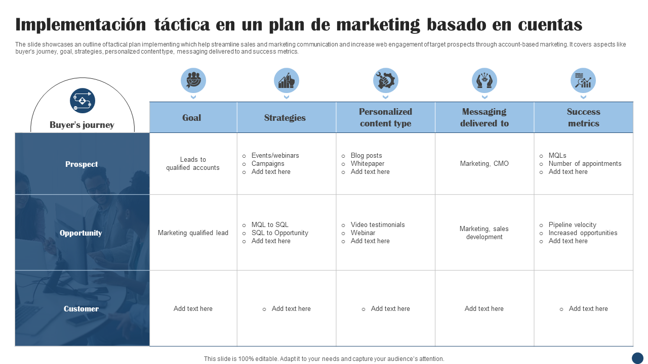 Implementación táctica en un plan de marketing basado en cuentas Implementación táctica en un plan de marketing basado en cuentas