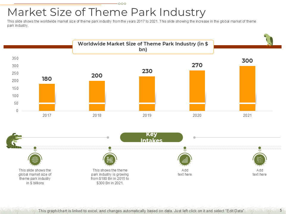 Market Size of Theme Park Industry