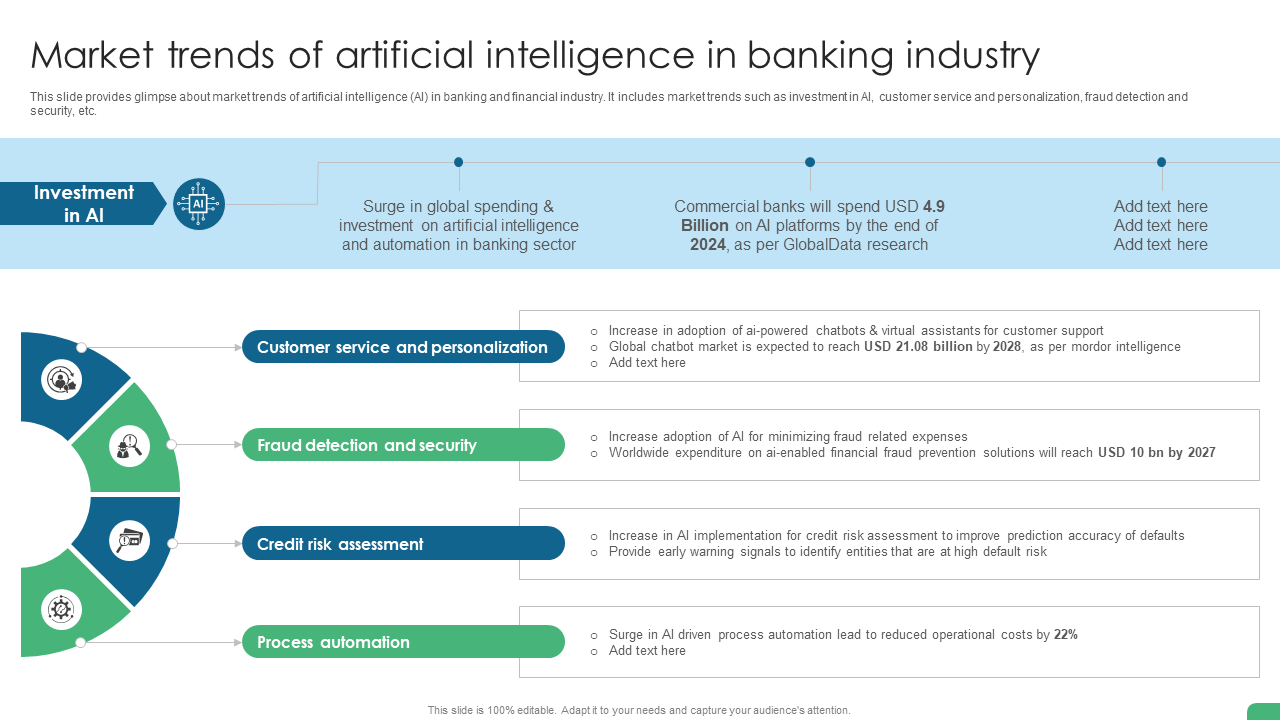 Market trends of artificial intelligence in banking industry Market trends of artificial intelligence in banking industry