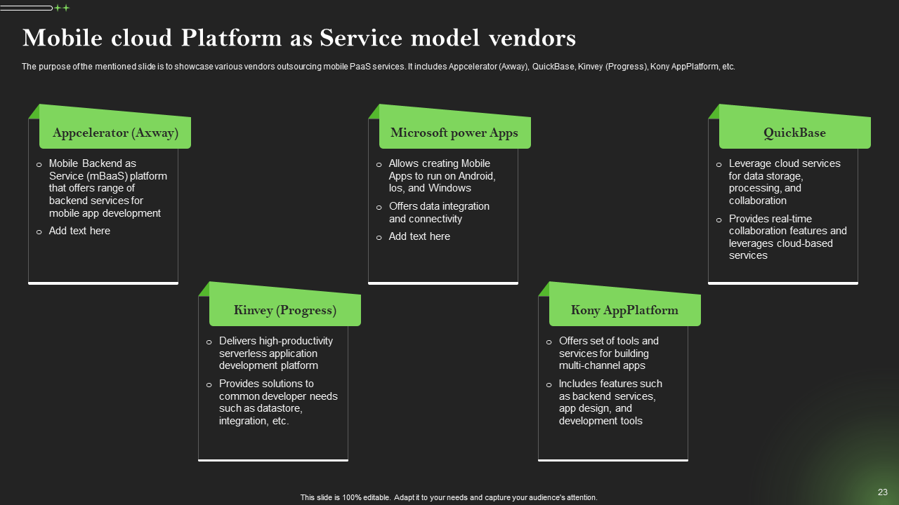 Mobile cloud Platform as Service model vendors Mobile cloud Platform as Service model vendors