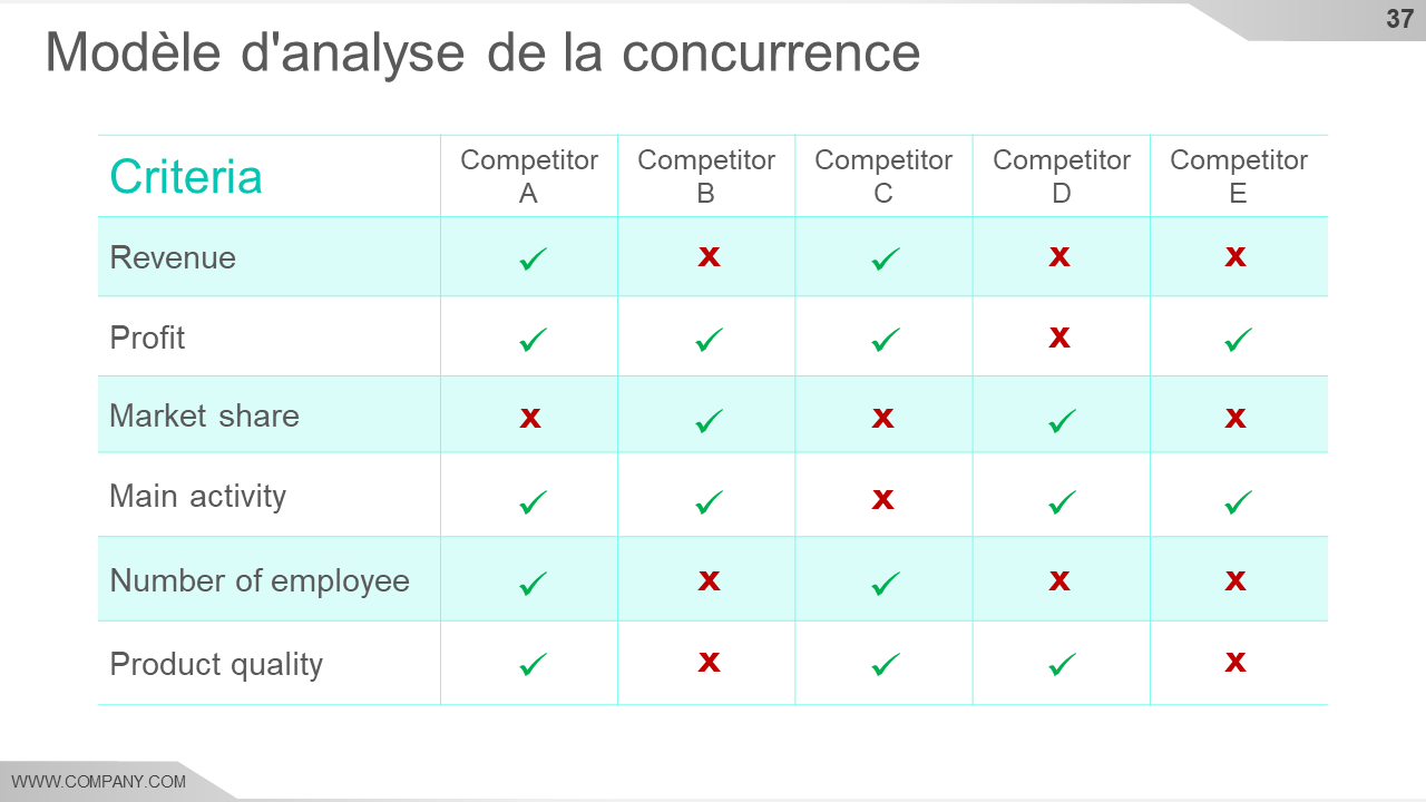 Modèle d'analyse de la concurrence Modèle d'analyse de la concurrence