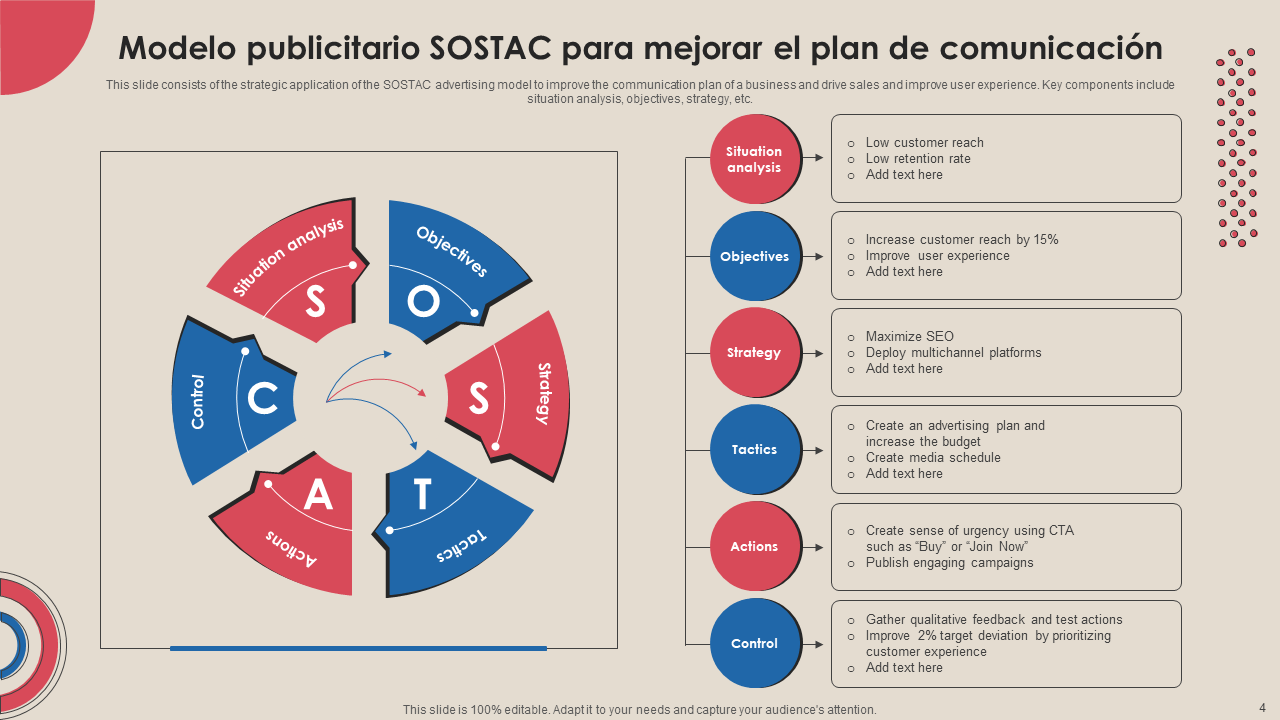 Modelo publicitario SOSTAC para mejorar el plan de comunicaci&oacute;n
