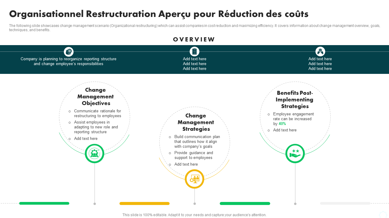 Organisationnel Restructuration Aperçu pour Réduction des coûts Organisationnel Restructuration Aperçu pour Réduction des coûts