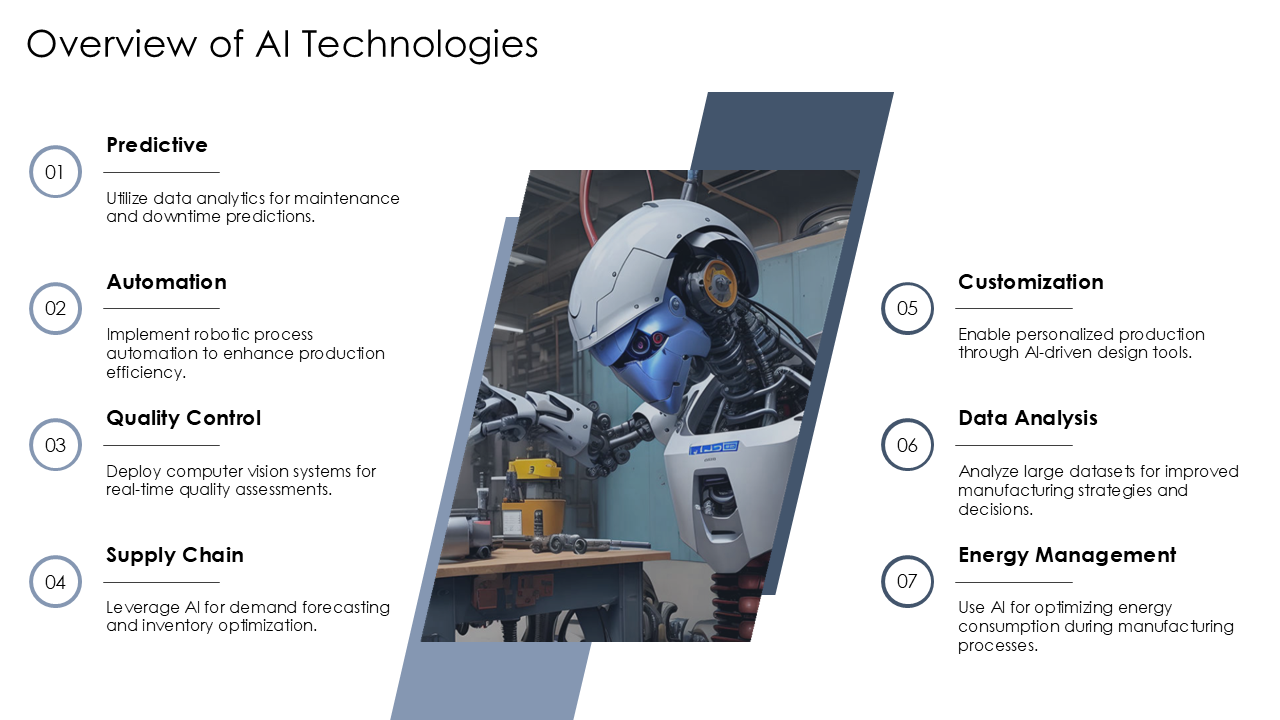 Overview of AI Technologies